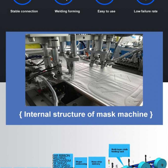 μηχανή ffp2 kn95 μασκών μηχανών μασκών προσώπου 100-120pcs/min n95