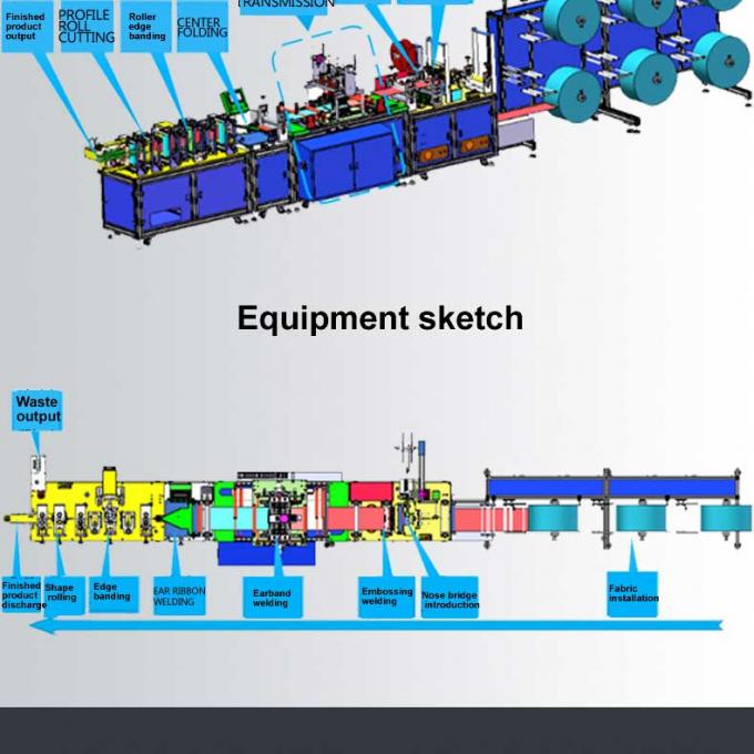 Σφαιρική παραγωγή μασκών μηχανών μηχανών kn95 μεγάλων αυτόματη Kn95 μασκών εξουσιοδότησης 100-120pcs/min